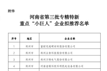 河南省第三批專精特新重點“小巨人” 企業 擬推薦名單公示