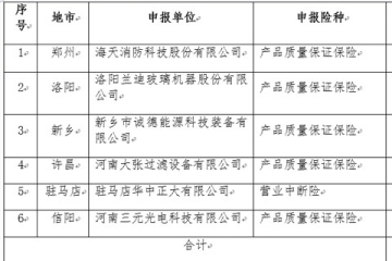 關于2022年度河南省“科技保險補貼”業務的公示