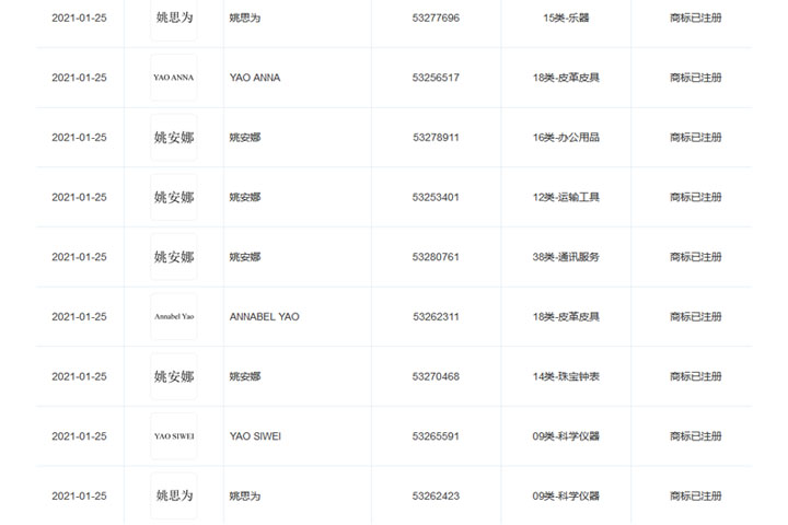 華為成功注冊創始人任正非女兒姚思為商標