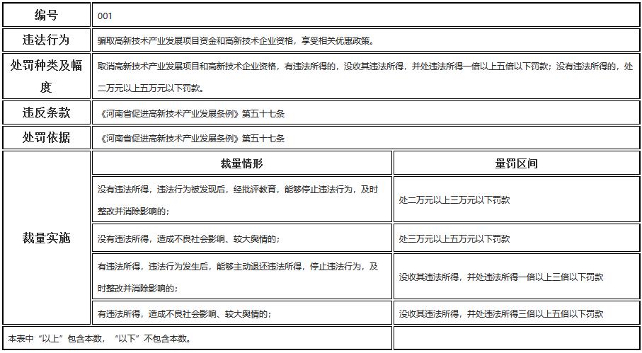 河南省科學技術廳行政處罰裁量標準