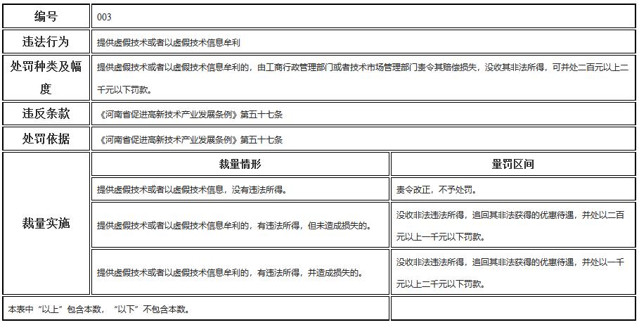 河南省科學技術廳行政處罰裁量標準