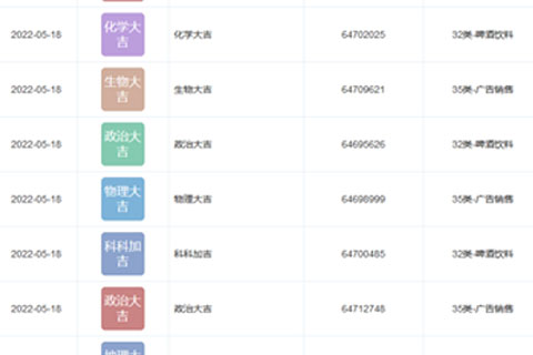 王老吉公司注冊多個高考大吉類商標