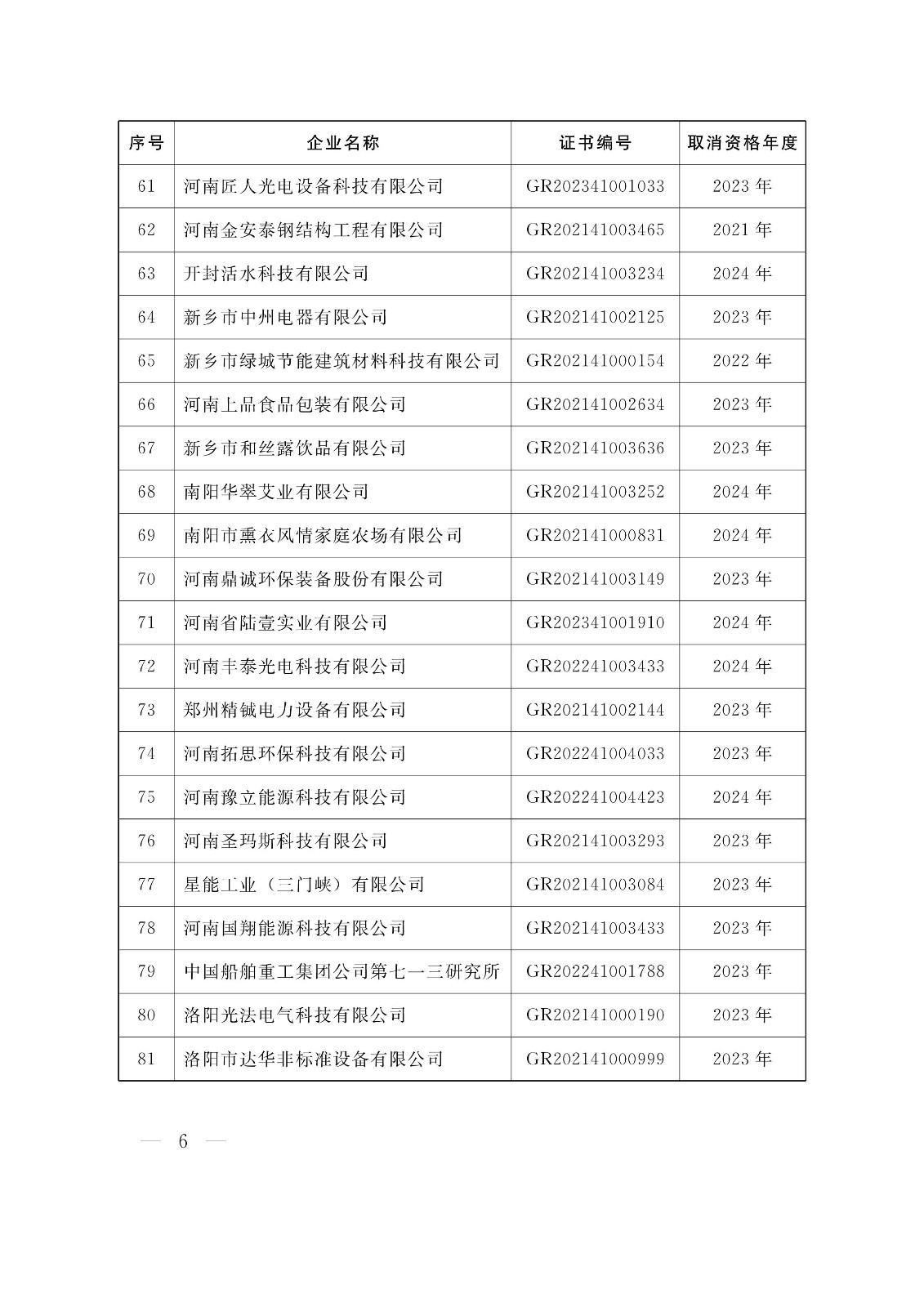 河南高新技術企業取消資格