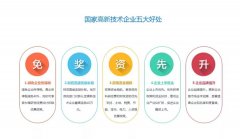 全國開始嚴查高新技術企業！