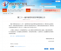國家知識產權局宣布二十一屆中國專利評審結果!